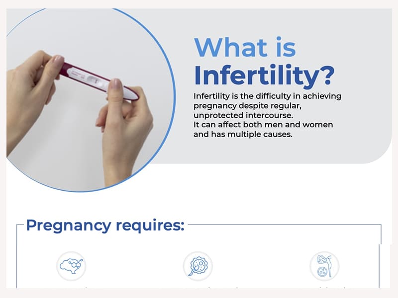 What is Infertility Image