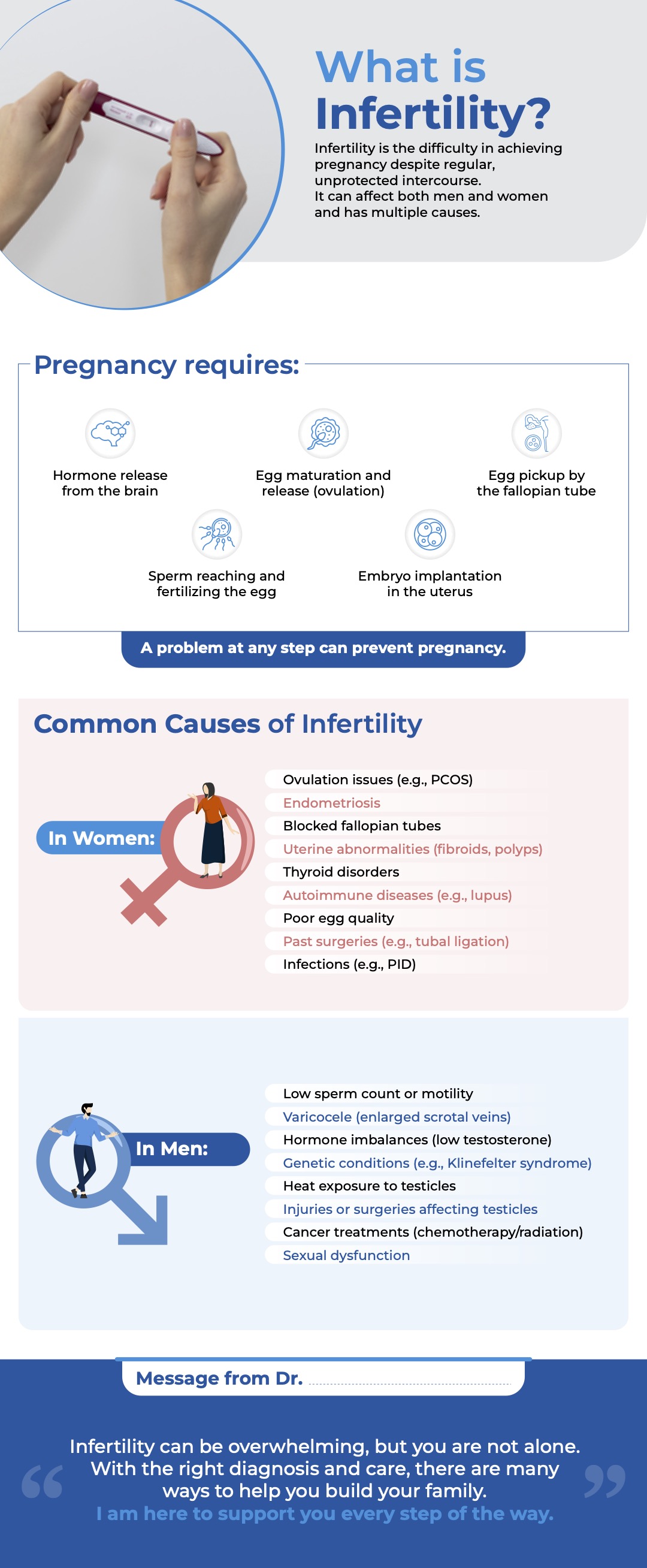 What is Infertility Blog image